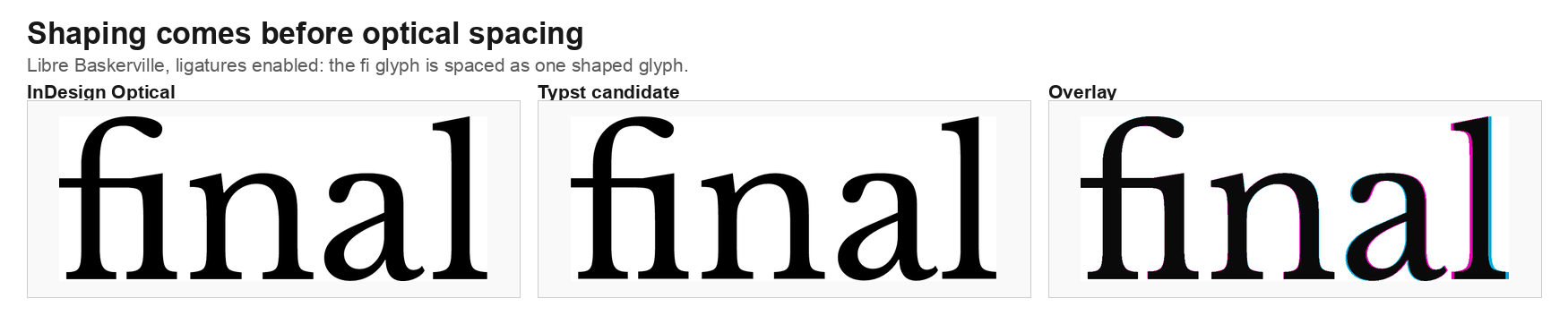 Libre Baskerville final with an fi ligature compared between InDesign Optical, the Typst candidate, and an overlay.