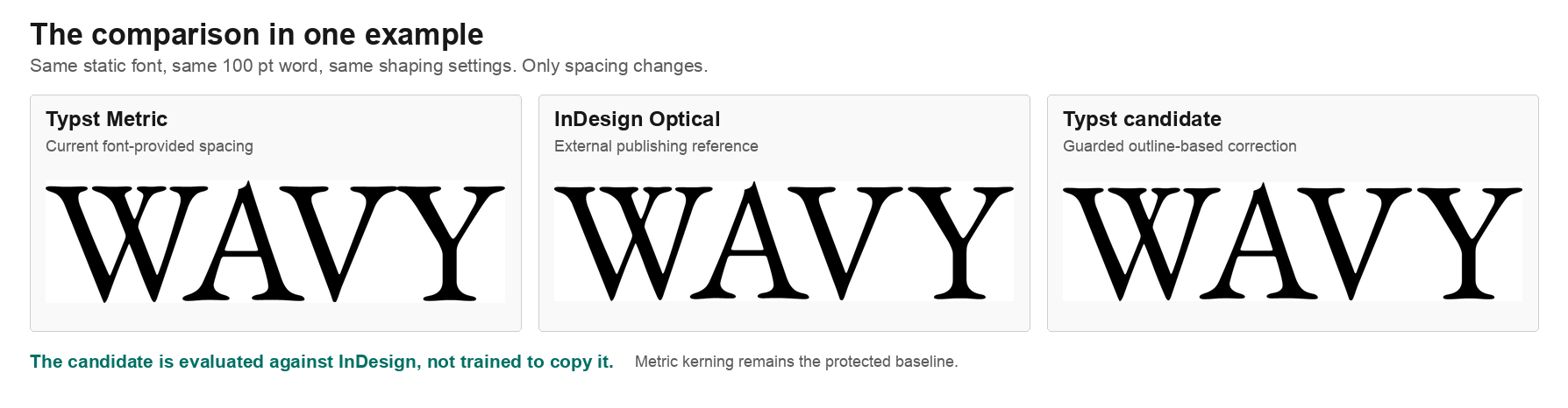 EB Garamond WAVY rendered with Typst Metric, InDesign Optical, and the Typst optical kerning candidate.
